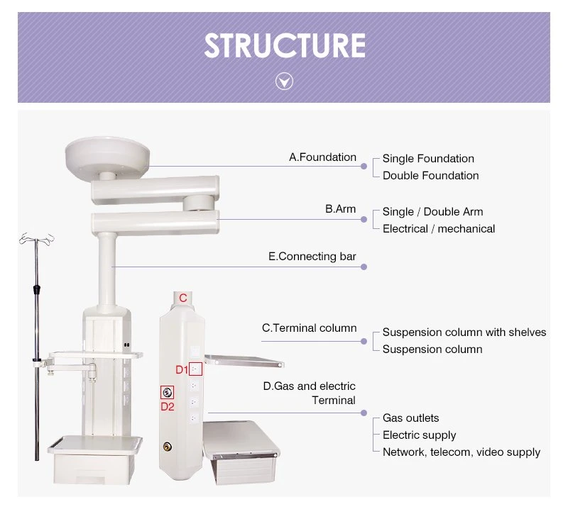 Hospital Hot Selling Medical Pendant Medical Gas Pendant for Surgical