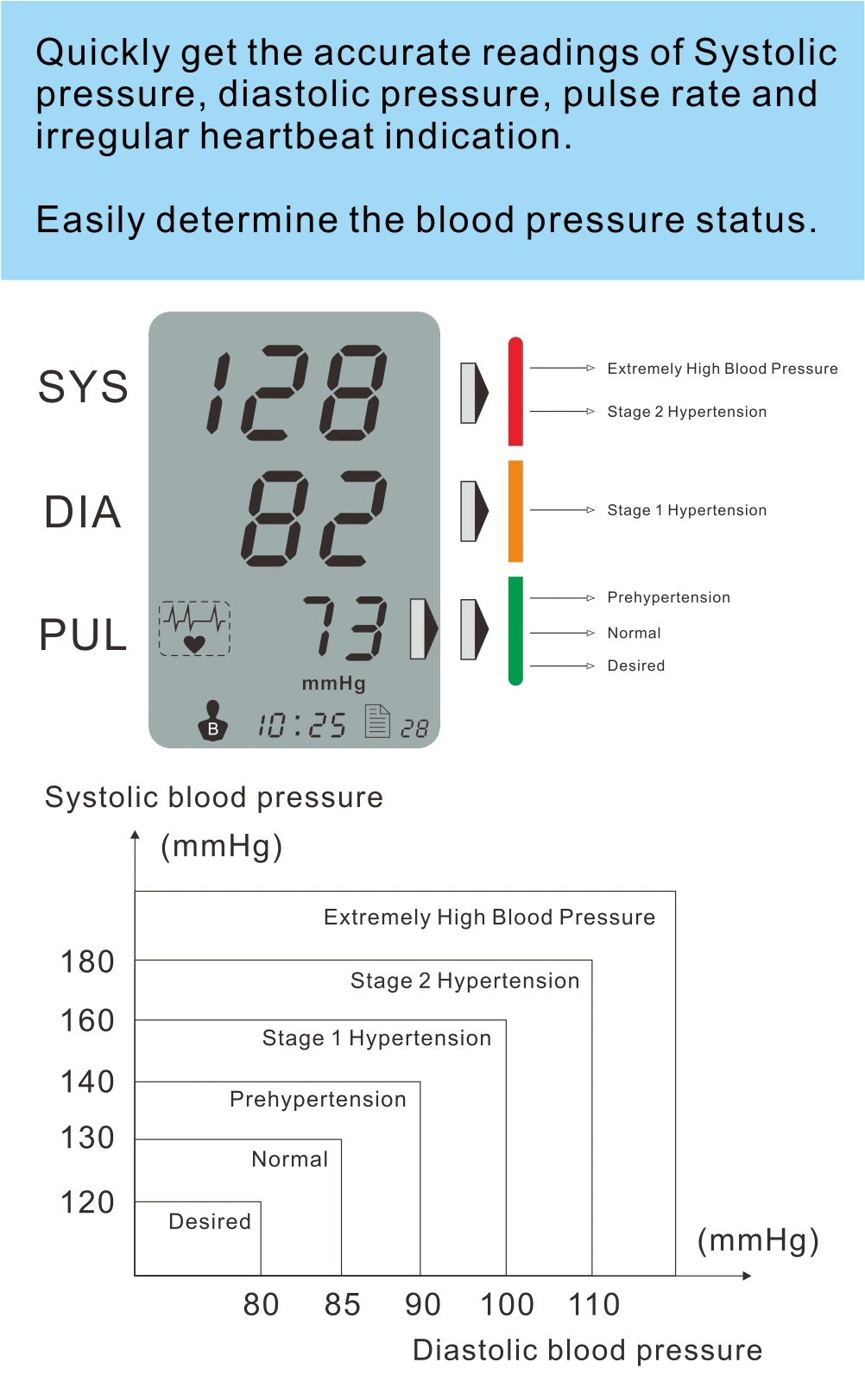 Acurio CE ISO Medical Products Price of Digital Sphygmomanometer